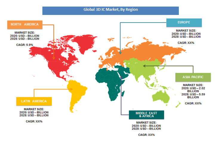 3D Printing Gases Market Region