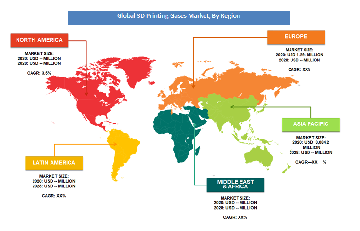 3D Printing Gases Market Forecast