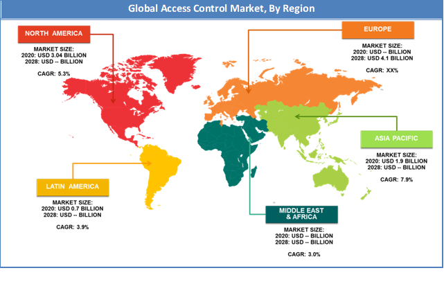 Global Access Control Market Regional Analysis