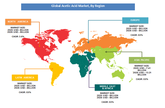 Acetic Acid Market