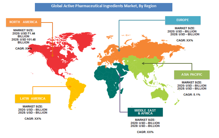 Active Pharmaceutical Ingredients Market By Region