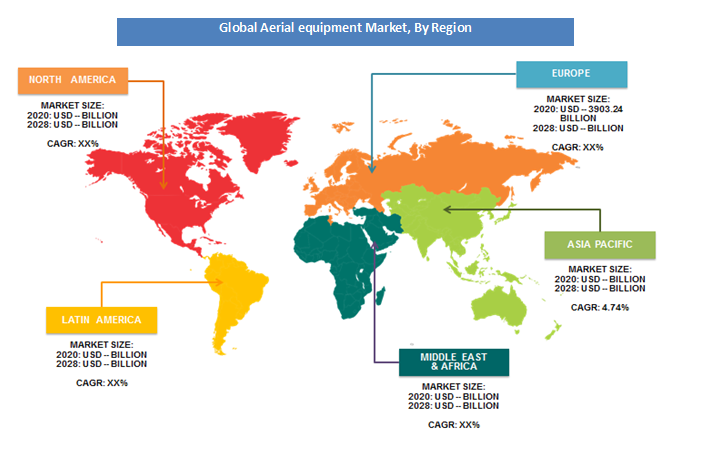 Aerial Equipment Industry Analysis