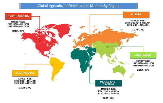 agricultural disinfectants market size by region