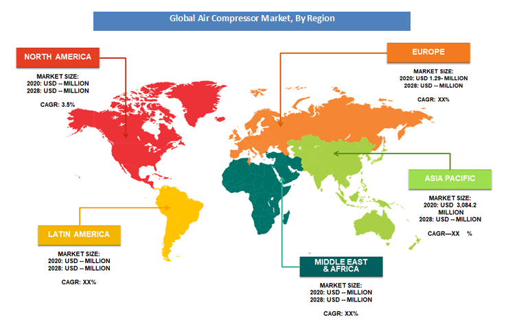 Air Compressor Market Analysis