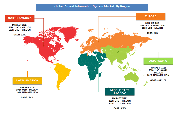 Airport Information System Market By Region