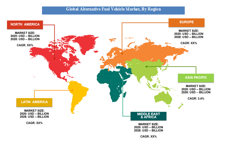 Global Alternative Fuel Vehicle Market by Region