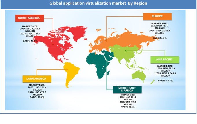 Global Application Virtualization Market Regional Analysis