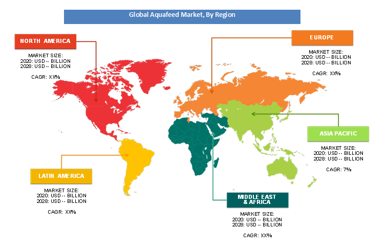 Aquafeed Market Size, Share, Trends and Global Report 2028