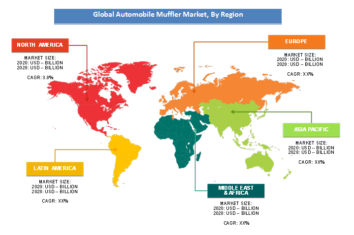 Automobile Muffler Reginal Analysis