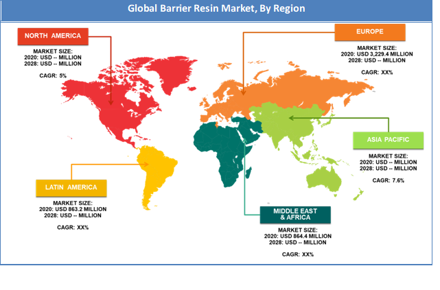 Global Barrier Resin Market Regional Analysis