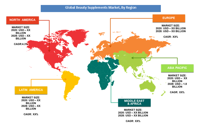 Beauty Supplements Market Trends