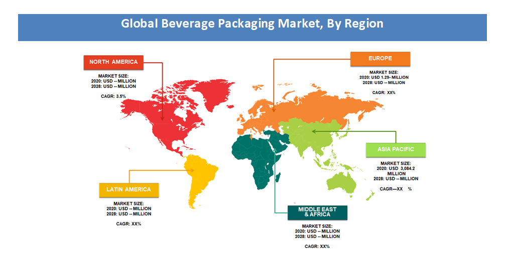 Beverage Packaging Market Size, Share & Growth Report, Forecasts By 2028