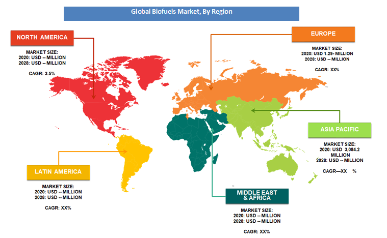 Biofuels Market by region