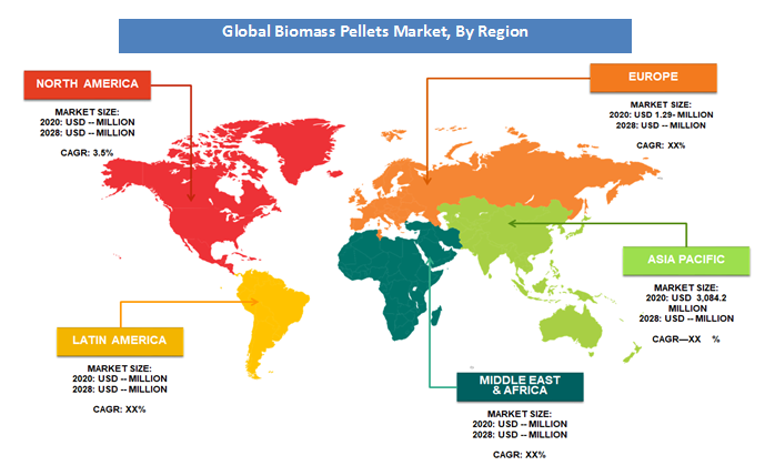 biomass pellets market analysis