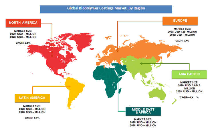 Biopolymer Coatings Market Size