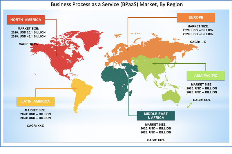 Global Business Process as a Service (BPaaS) Market Regional Analysis