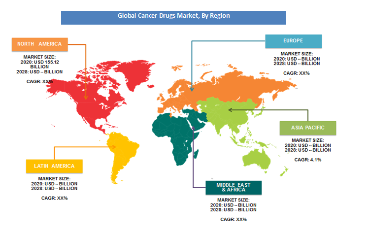 Cancer Drugs Market By Region