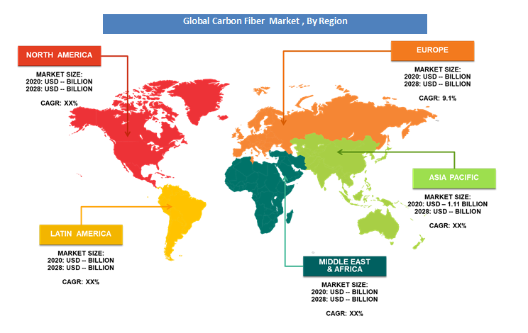 Global Carbon Fiber Market Demand