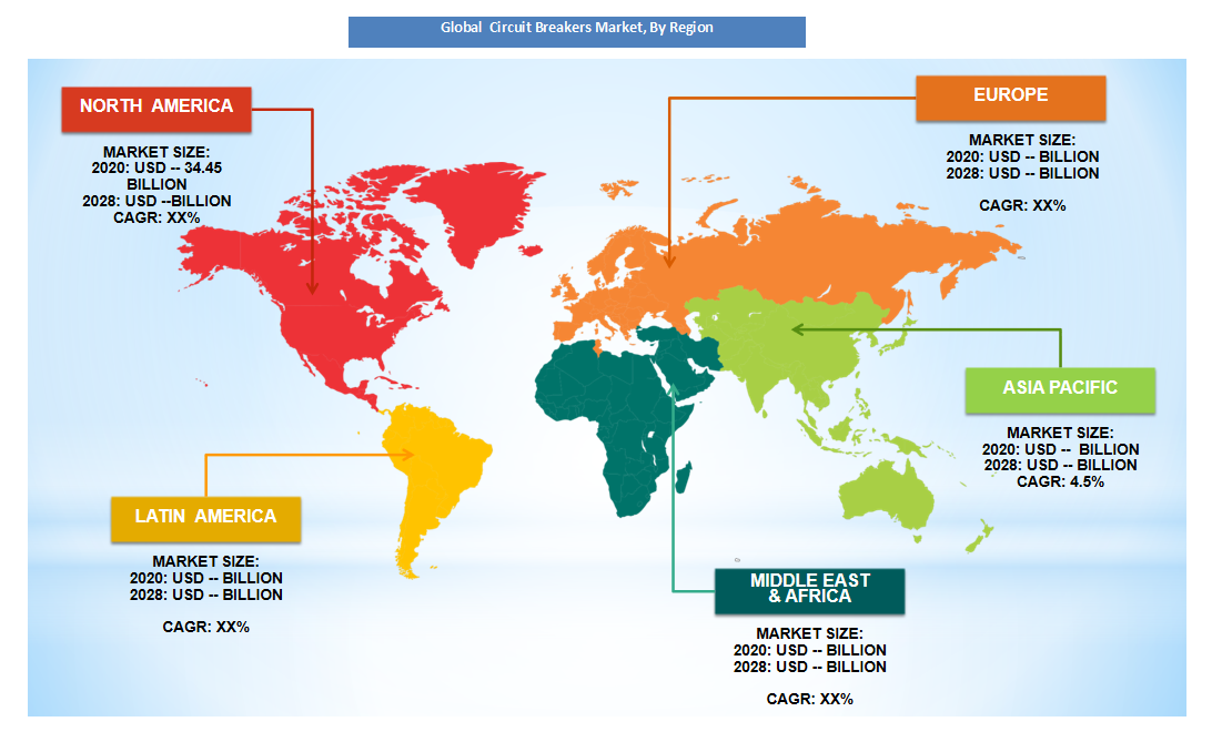 Circuit Breakers Market By Region 