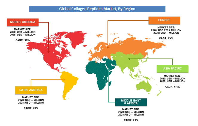 Collagen Peptides Market Region