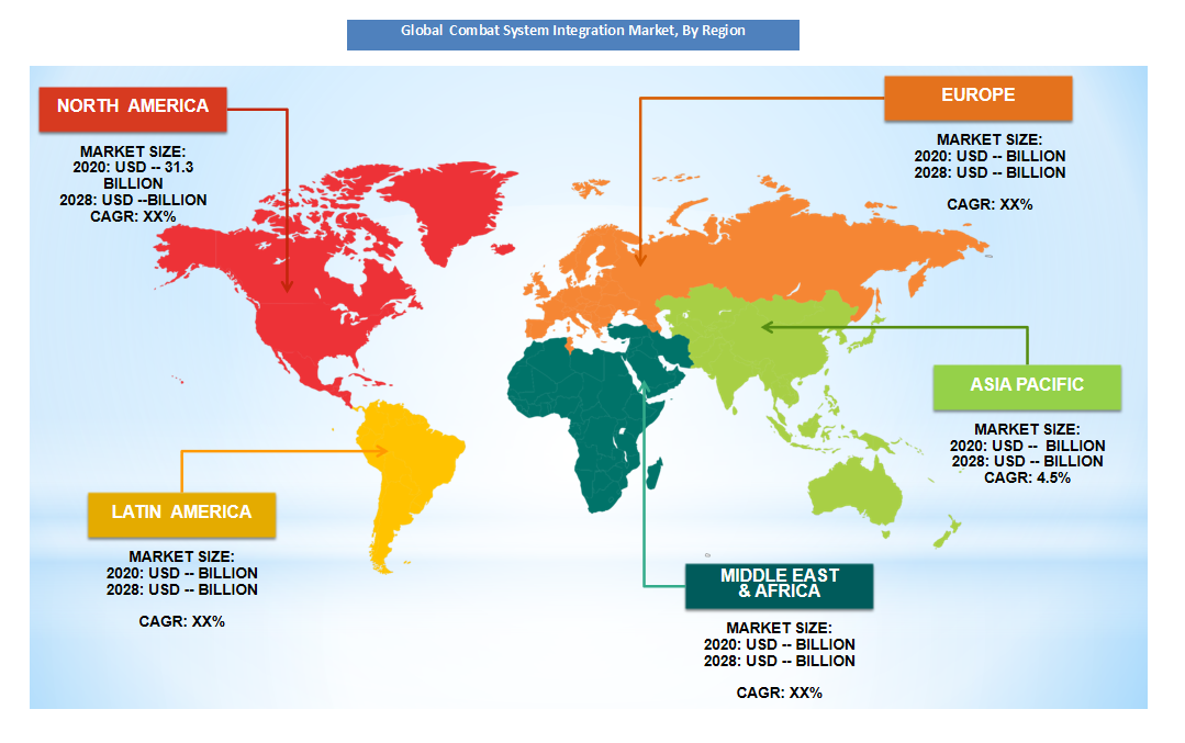 Combat System Integration Market Region