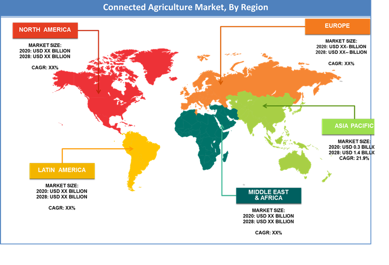 Global Connected Agriculture Market Regional Analysis