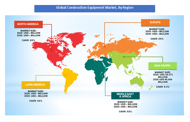 Construction Equipment Market By Region