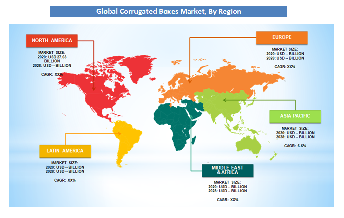 Corrugated Boxes Market Analysis