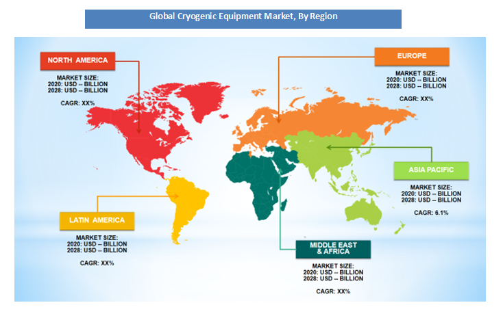 Cryogenic Equipment Market Region