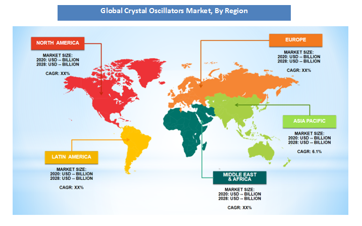 Crystal Oscillators Market Share