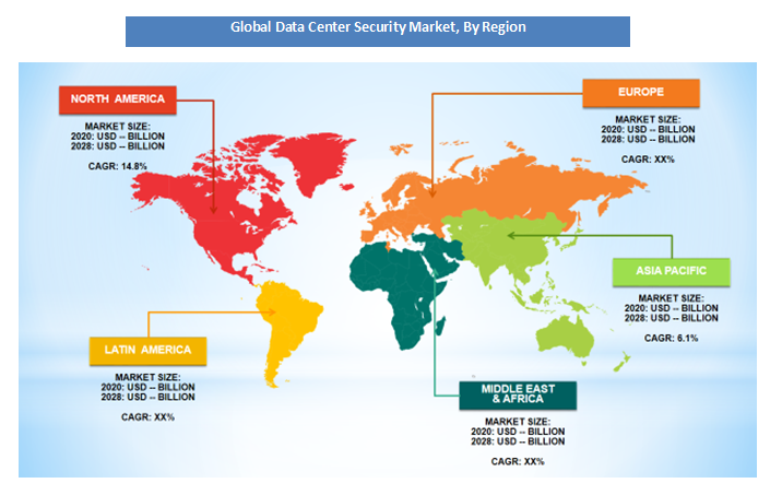 Global Data Center Security Market By Region