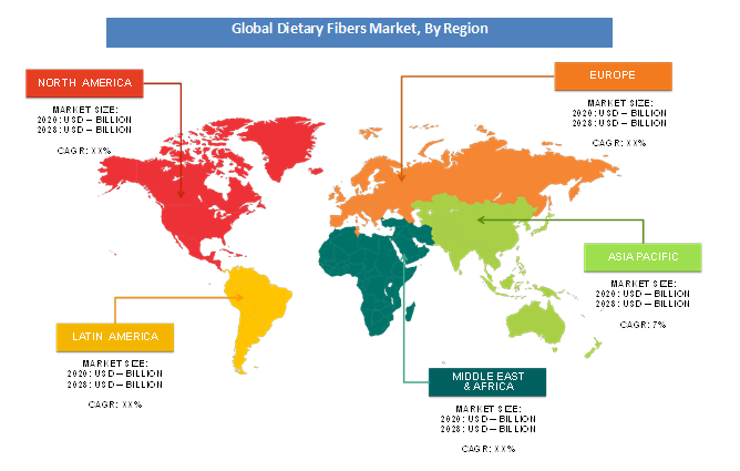 Global Dietary Fibers Market By Region