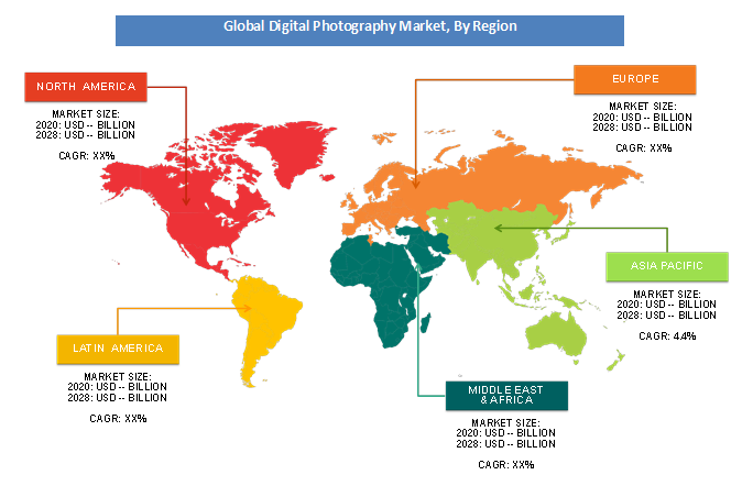 Global Digital Photography Market By Region