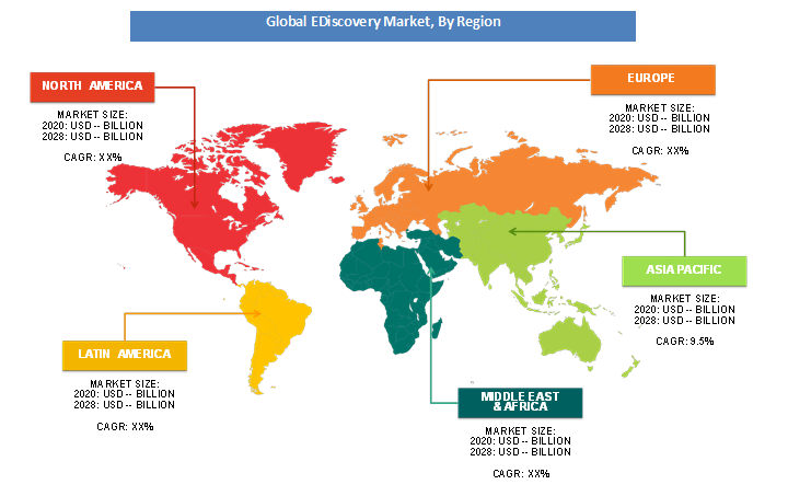 eDiscovery Market Analysis