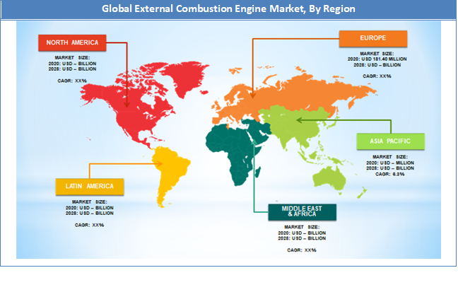 Global External Combustion Engine Market Regional Analysis