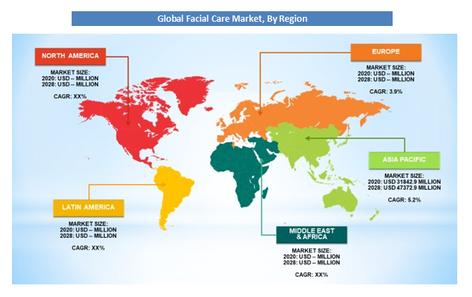 Facial Care Market Value