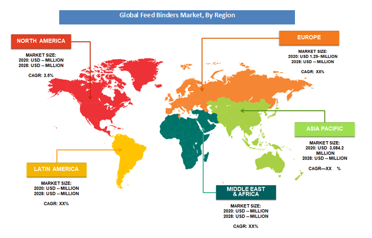 Feed Binders Market Reginal Analysis