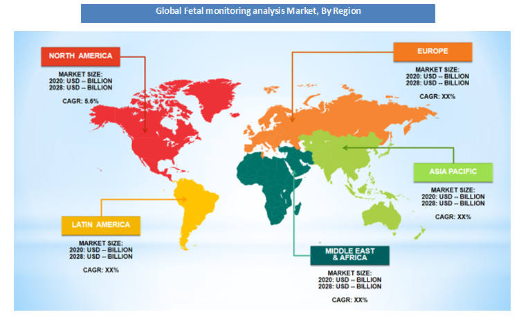 Fetal monitoring analysis Market Analysis