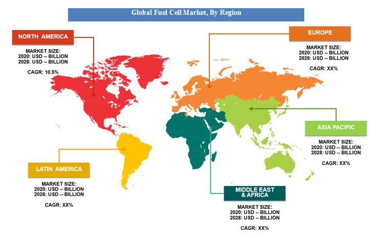 Fuel Cells Market Region