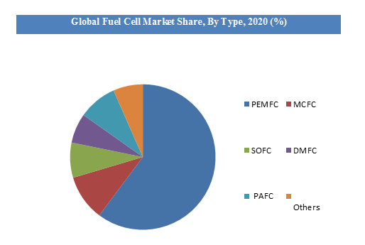 free-analysis-fuel-cells-market