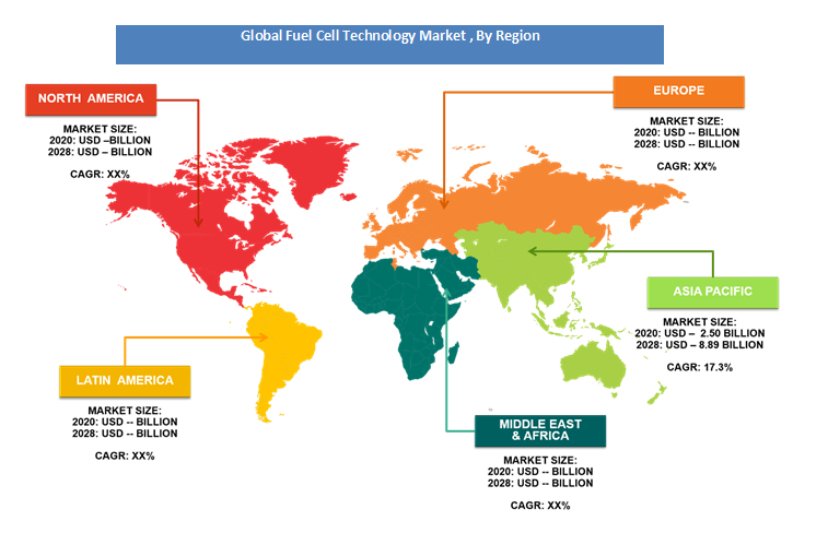 Global Fuel Cell Technology Market By Region