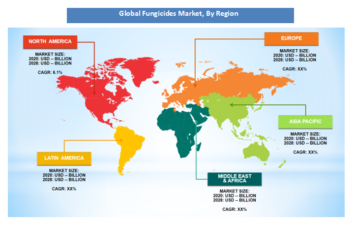 Fungicides Market demand