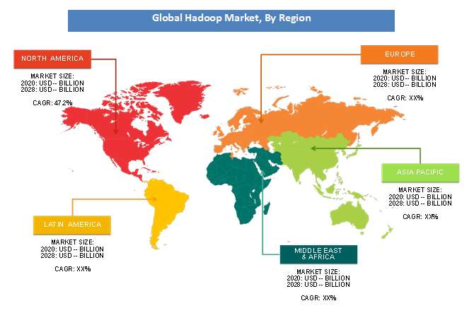 Global Hadoop Market History