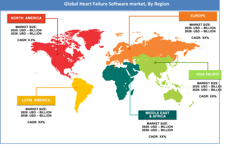 Global Heart Failure Software Market Regional Analysis