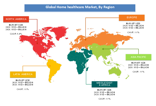 Global Home Healthcare Market By Region