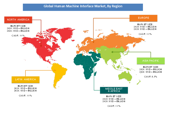 Global Human Machine Interface Market By Region