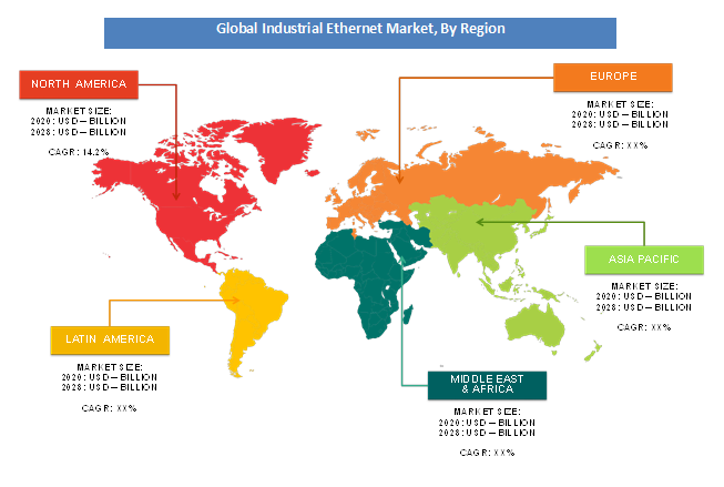 Industrial Ethernet market share