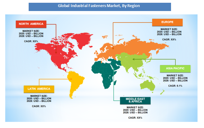 Industrial Fasteners Market demand