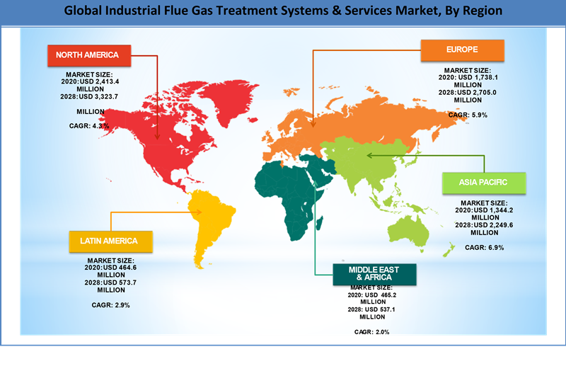 Global Industrial Flue Gas Treatment Systems & Services Market Regional Analysis