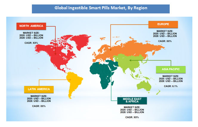 Ingestible Smart Pills Market Region